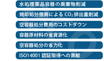 クリタのエコシャトルは実現します