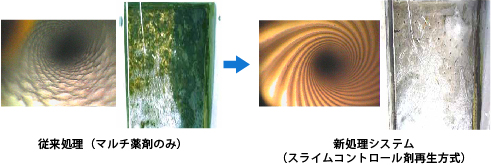 スライムに対する効果