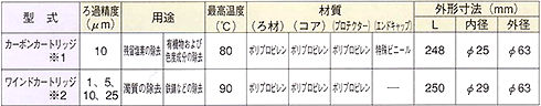 カートリッジフィルター仕様表