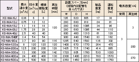 仕様表（KS-MA型）