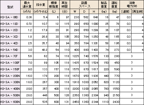 仕様表（KS-SA型）