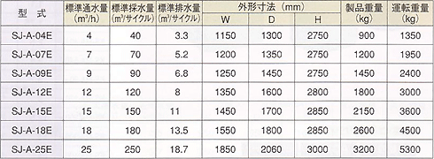 仕様表